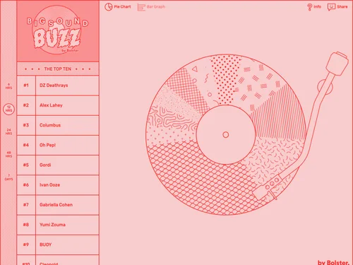 「BIGSOUND BUZZ - by Bolster.」のキャプチャ画像