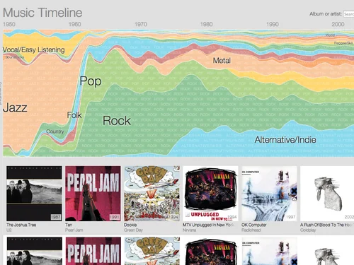 「Music Timeline」のキャプチャ画像